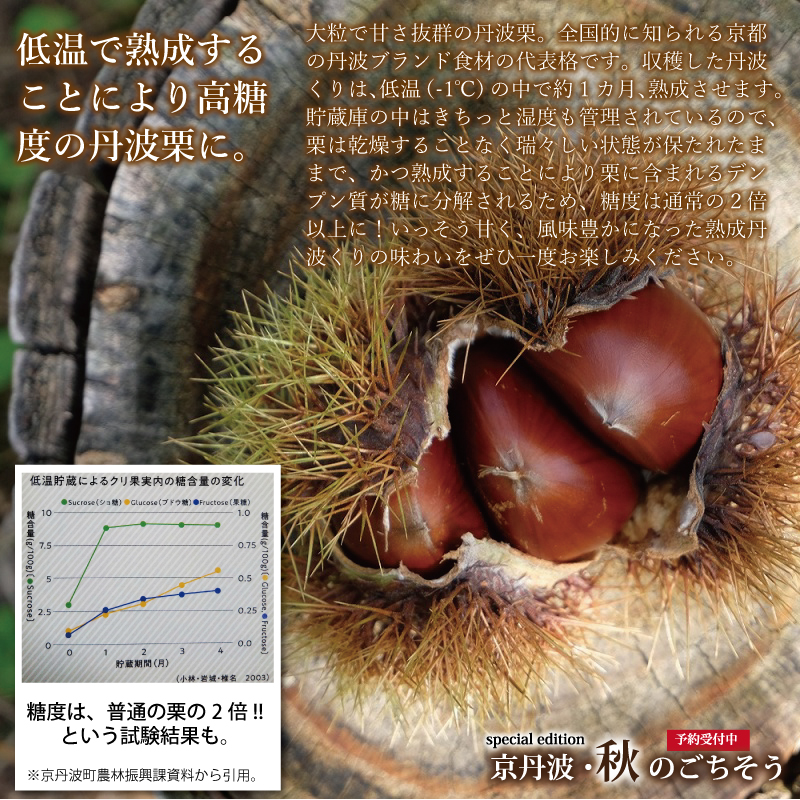 特集「京丹波・秋のごちそう」